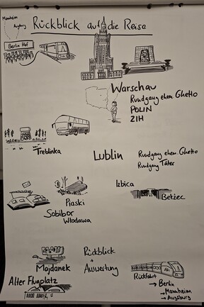 Ein beschriebenes/bemaltes Flipchart: Als Überschrift "Rückblick auf die Reise". Darunter gezeichnet unterschiedliche Stationen/Situationen: Berlin Hbf, ein Zug, der Kulturpalast in Warschau, ein Bus, die Gedenkstätten Treblinka, Belzec und Majdanek, ein aufgeklapptes Fotoalbum, ein Grabstein, Lagerhallen und erneut ein Zug. 