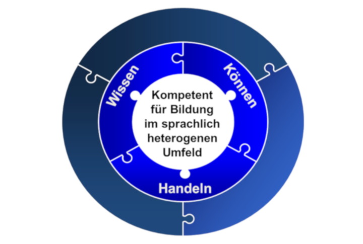MWK Lehrerbildung Verzahnungsgrafik